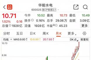 记者：中超准入申报端口12月5日关闭，有4到6家俱乐部困难很大